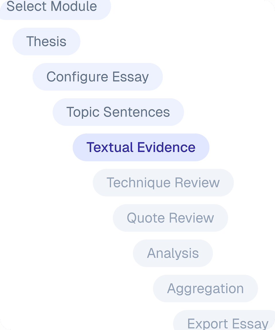 Screenshot of the IQTVE framework steps for structuring essays in Essay Architect.