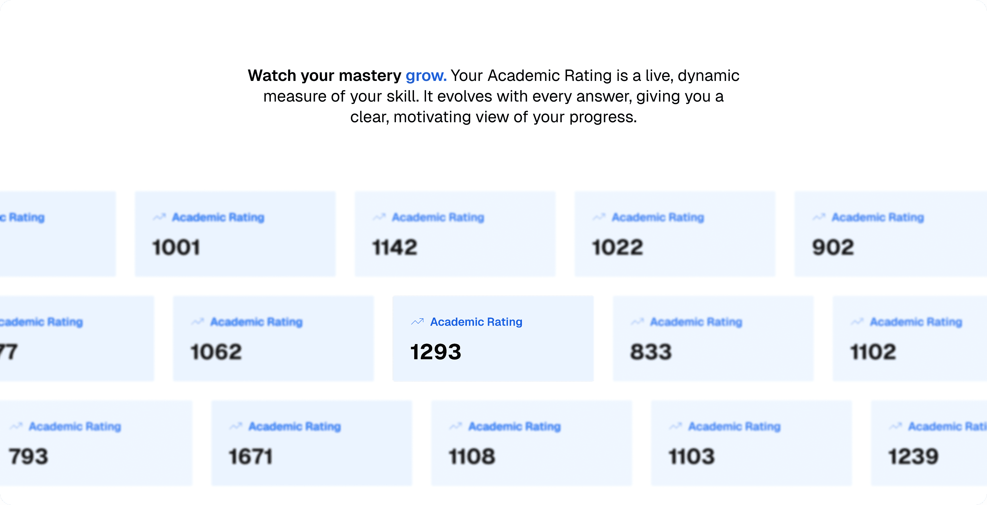 Adaptive question sequence shown inside QuizWise.