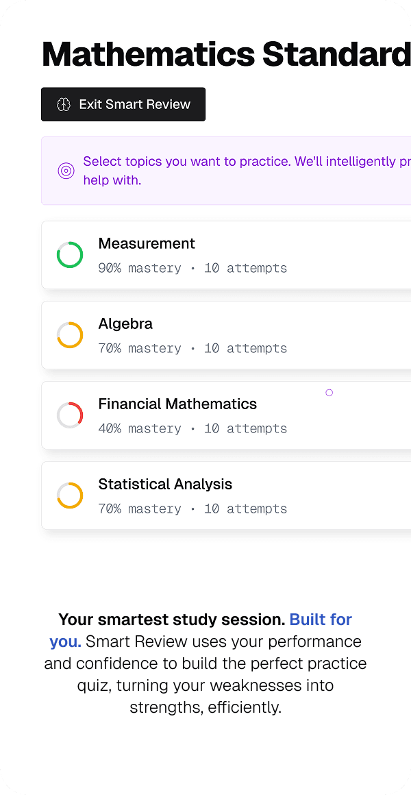 QuizWise performance overview and readiness indicators.